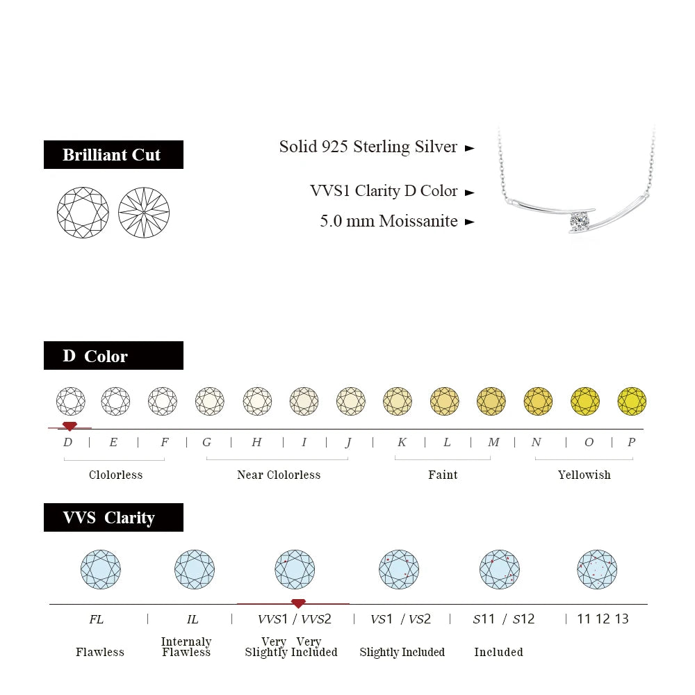 Luxury 5.0mm D Color Moissanite Necklace
